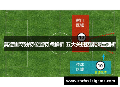 莫德里奇独特位置特点解析 五大关键因素深度剖析