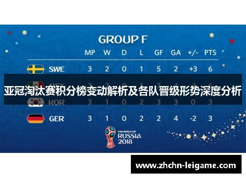亚冠淘汰赛积分榜变动解析及各队晋级形势深度分析