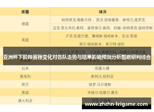 亚洲杯下阶段赛程变化对各队走势与结果影响预测分析前瞻研判综合