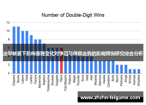 法甲联赛下阶段赛程变化对争冠与保级走势的影响预测研究综合分析